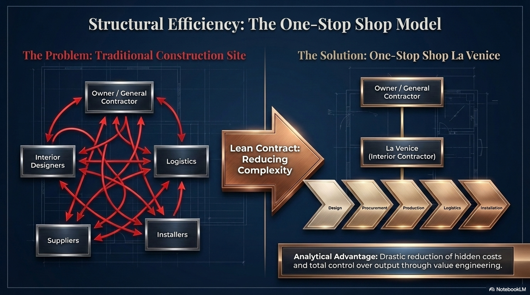 One-Stop Shop EN-US